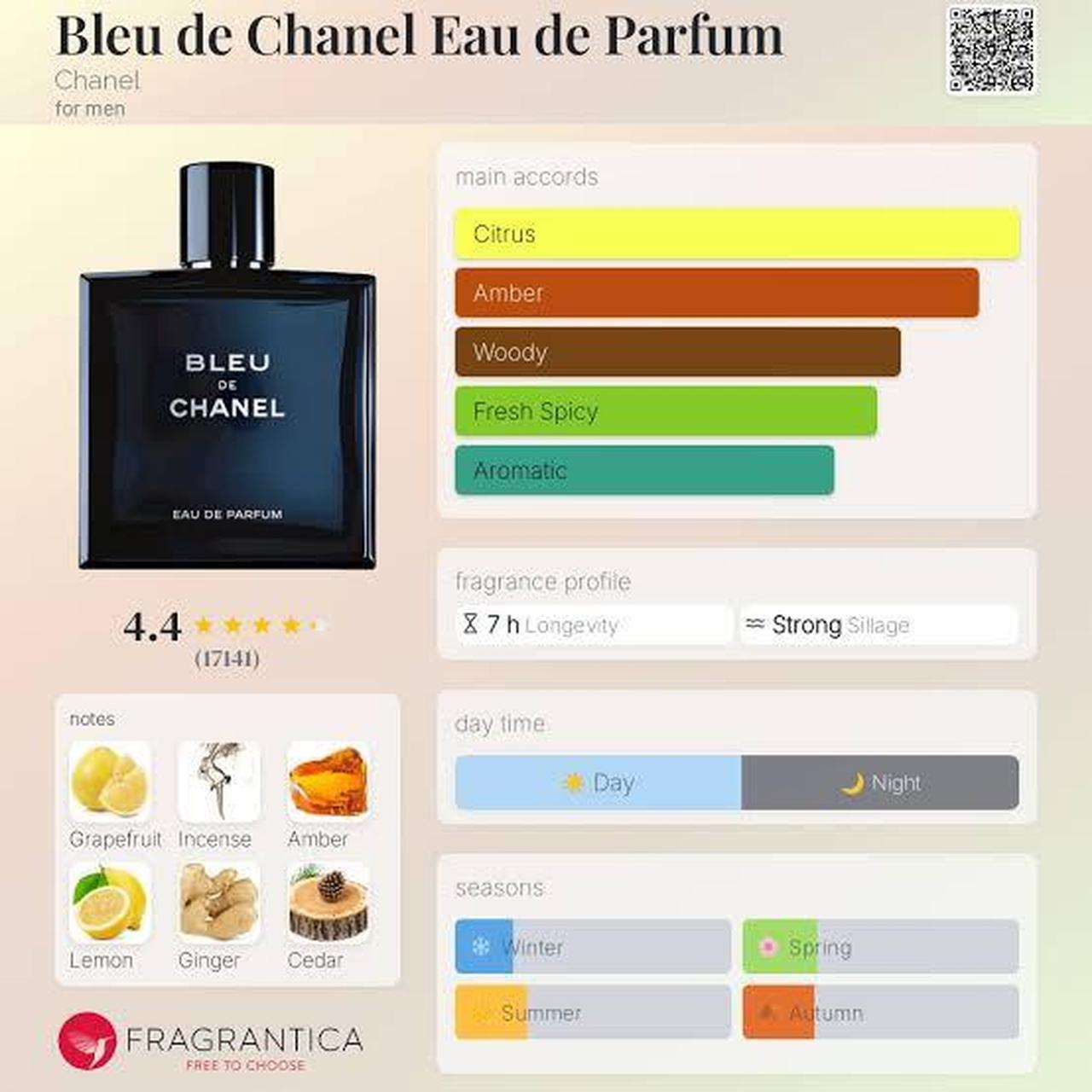 BLEU DE CHANEL